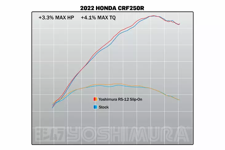 Yoshimura Slip-On Honda CRF250R 2022 RS-12 SO SS/SS/CF - Duell MP varaosat ja tarvikkeet - 113180 - 1