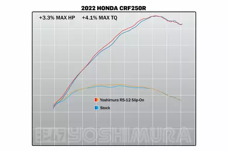 Yoshimura Slip-On Honda CRF250R 2022 RS-12 SO SS/SS/CF - Duell MP varaosat ja tarvikkeet - 113180 - 1