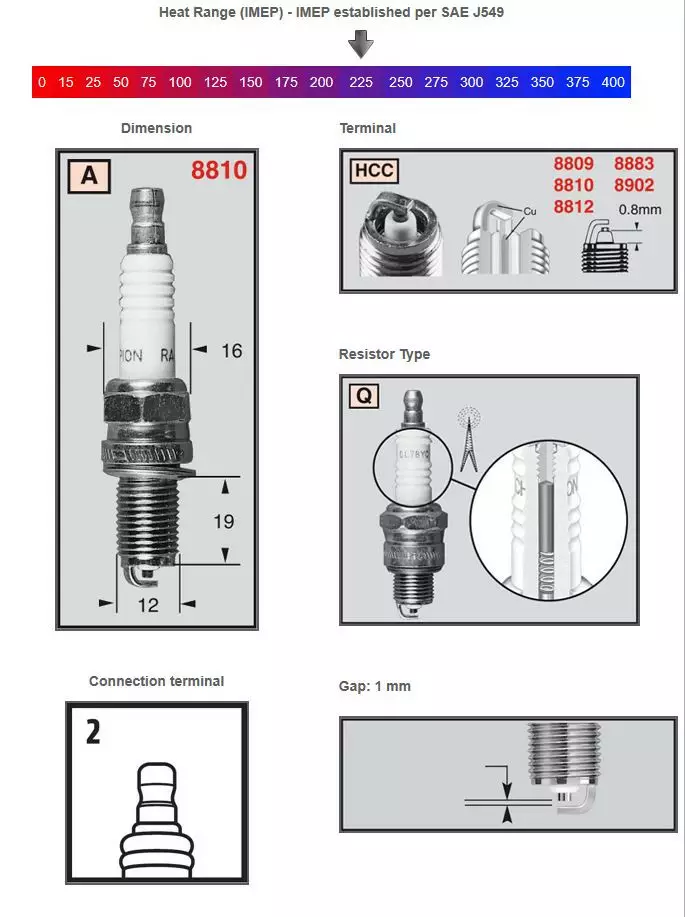 Champion Sytytystulppa 8810 Powersport - Duell muut varaosat ja tarvikkeet - 131561 - 1