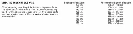 Lahnakoski Airot 07 Seaside 240cm - Duell venetarvikkeet - 135772 - 1