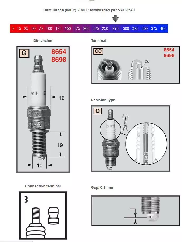 Champion Sytytystulppa 8698 Powersport - Duell muut varaosat ja tarvikkeet - 131894 - 1