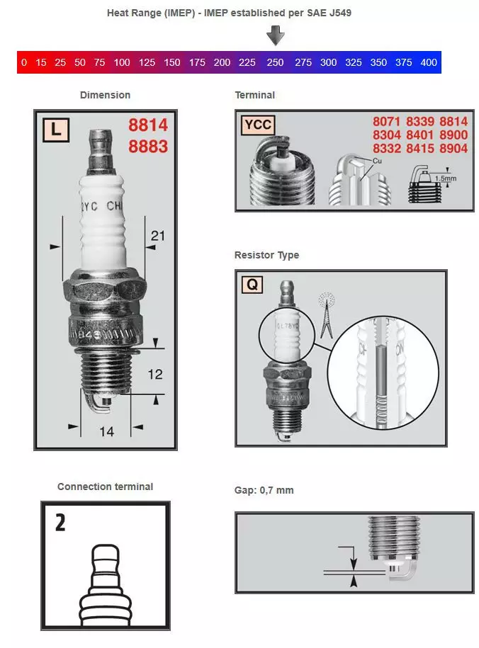 Champion Sytytystulppa 8814 Powersport - Duell muut varaosat ja tarvikkeet - 131875 - 1