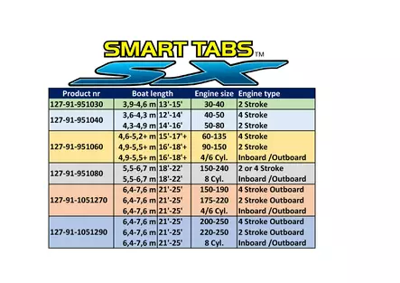 Nauticus Smart Tab SX Kit 9.5x10 - Komposiittia / 60lb. Jouset - Duell venetarvikkeet - 135605 - 1