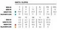 SHOT Hanskat Contact Punainen, 13 - Duell ajovarusteet - 57215 - 1