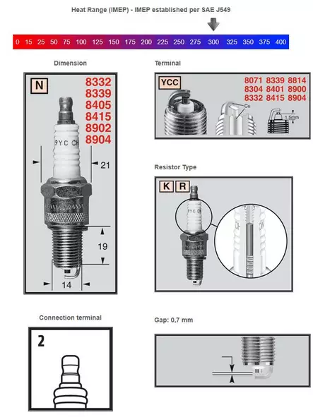 Champion Sytytystulppa RN57YCC (954) - Duell muut varaosat ja tarvikkeet - 131217 - 1