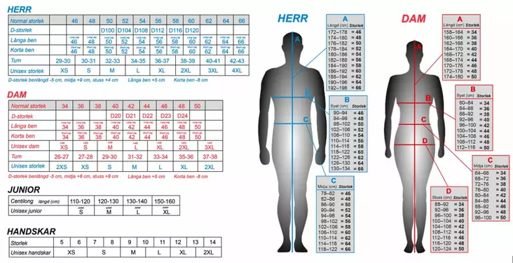 Lindstrands Tekstiilitakki Fryken Naisten Musta 36 - Duell ajovarusteet - 30888 - 1