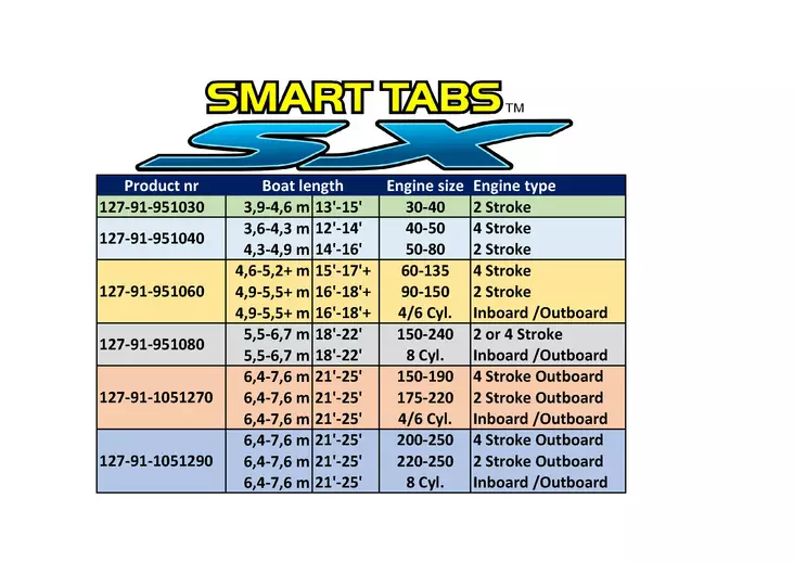 Nauticus Smart Tab SX Kit 10.5x12 - Komposiittia / 70lb. Jouset - Duell venetarvikkeet - 135308 - 1