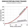 Harjoitusrullat Omnium Over-drive FEEDBACK SPORTS - Duell polkupyörien varaosat ja tarvikkeet - 132028 - 1