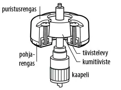 Blue Sea Cable clam - Duell venetarvikkeet - 132969 - 1