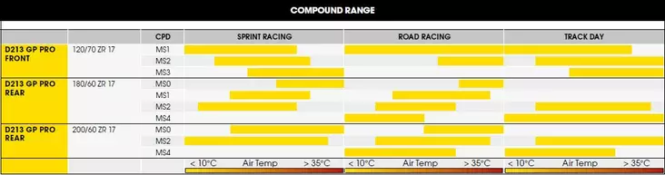 Dunlop Sportsmart Mk3 160/60 ZR17 (69W) TL Re. - Duell renkaat - 64059 - 1